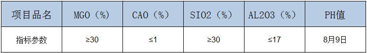 海城工業(yè)滑石粉